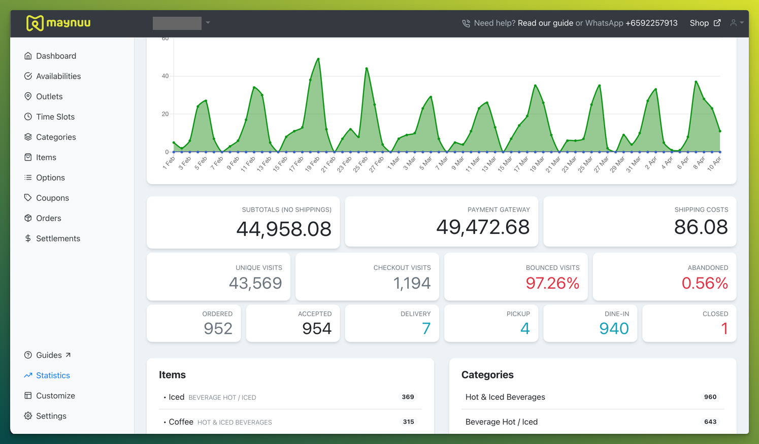 Maynuu dashboard analytics